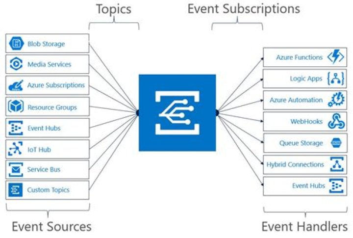 @azure/eventgrid-system-events