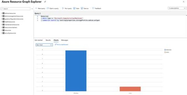 @azure/graph