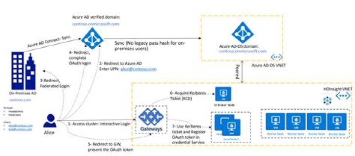 @azure/identity-broker