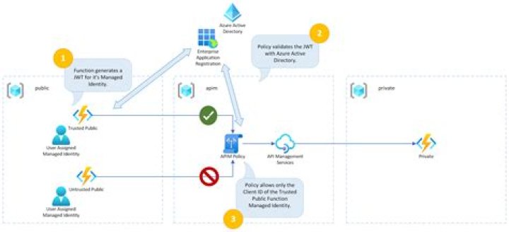 Azure Identity client library for C++
