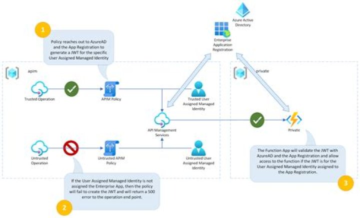 Azure Identity client library for .NET