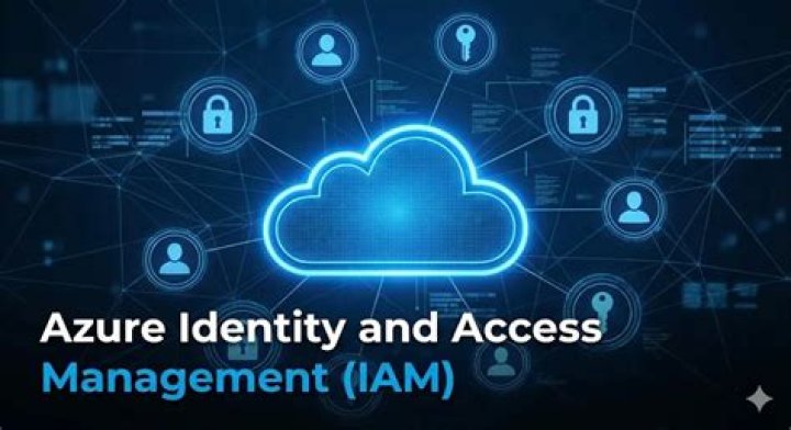 @azure/identity