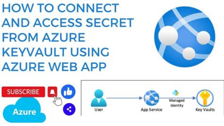 Azure Key Vault Secret client library for Python — Azure SDK for Python 2.0.0 documentation