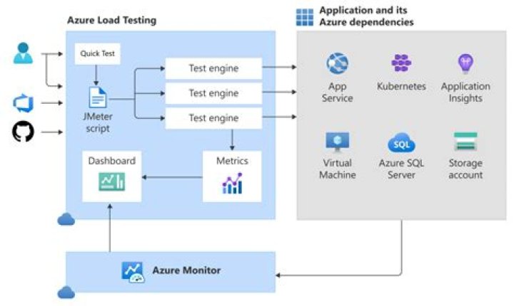 Azure Load Testing client library for Python — Azure SDK for Python 2.0.0 documentation