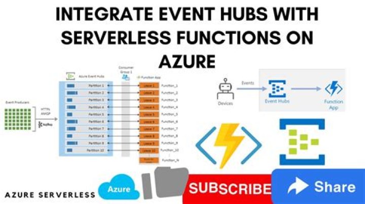 azure-messaging-eventhubs: Azure::Messaging::EventHubs::ConsumerClient Class Reference
