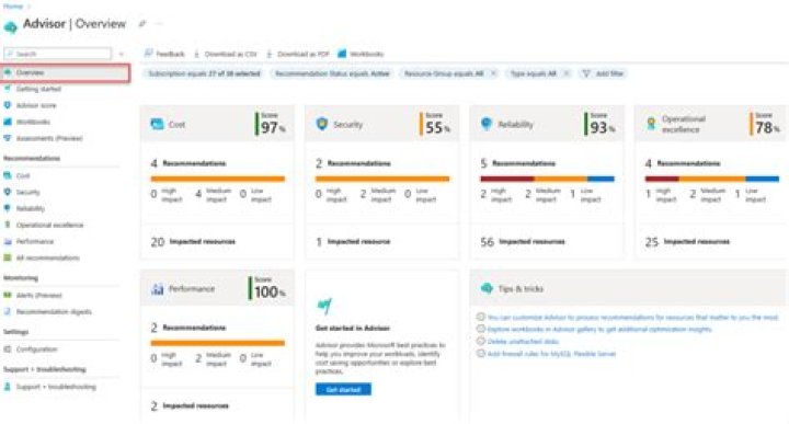 Azure Metrics Advisor client library for .NET