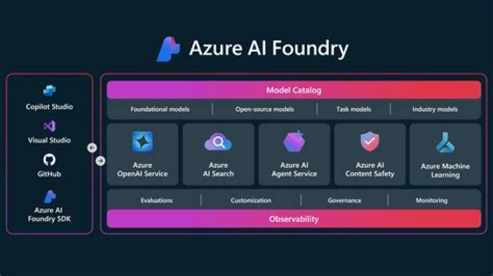 azure.mgmt.cognitiveservices.models module — Azure SDK for Python 2.0.0 documentation