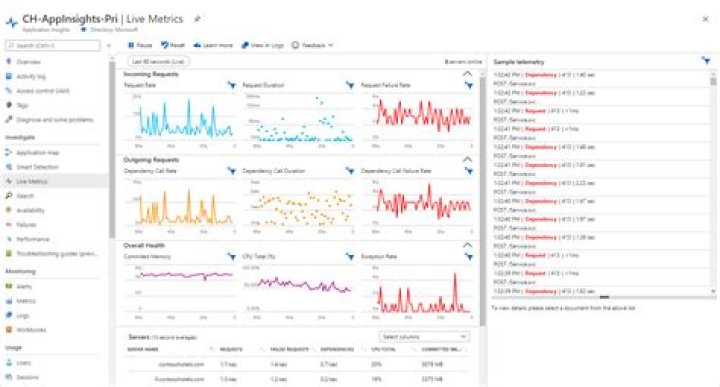 Azure Monitor Live Metrics client library for .NET
