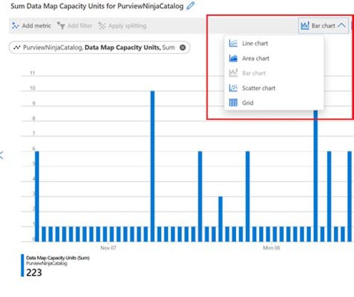 Azure Purview DataMap client library for .NET