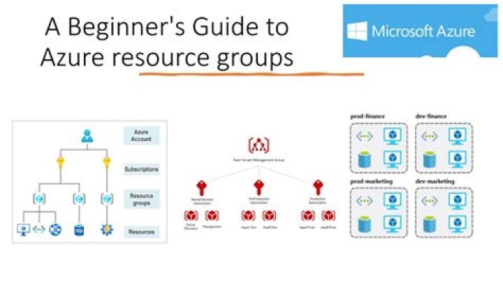 Azure Resources Management client library for .NET