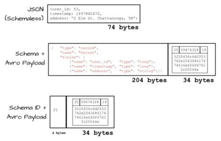 Azure Schema Registry Avro Serializer client library for Python — Azure SDK for Python 2.0.0 documentation
