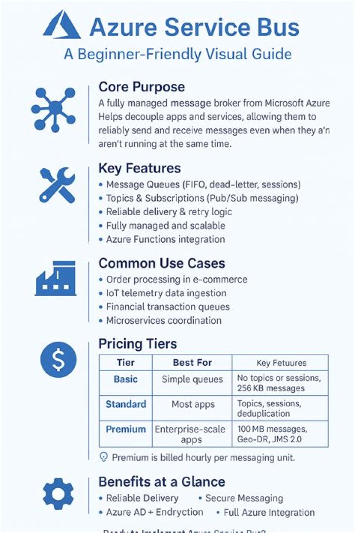 Azure Service Bus client library for Python — Azure SDK for Python 2.0.0 documentation
