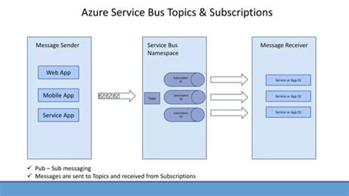 azure.servicebus._servicebus_receiver — Azure SDK for Python 2.0.0 documentation