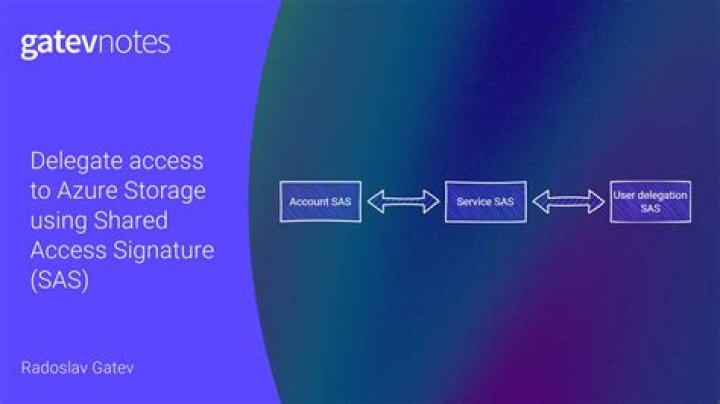 azure.storage.blob._shared_access_signature — Azure SDK for Python 2.0.0 documentation