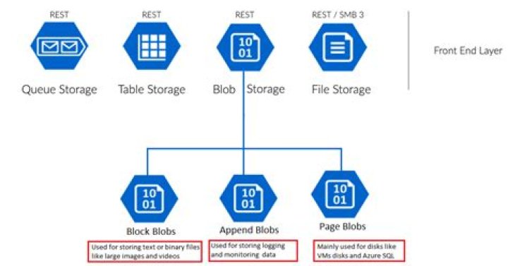azure-storage-blobs: Azure::Storage::Blobs::BlobClient Class Reference