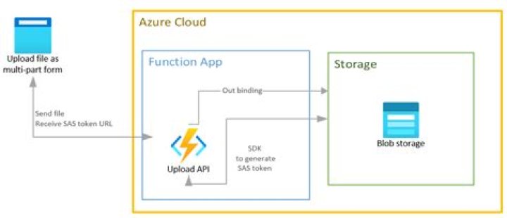 azure-storage-common: inc/azure/storage/common/account_sas_builder.hpp Source File