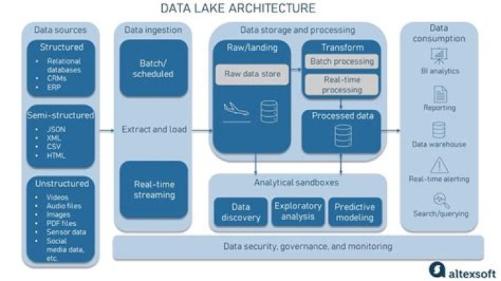 azure-storage-files-datalake: Azure::Storage::Files::DataLake::Models::Acl Struct Reference