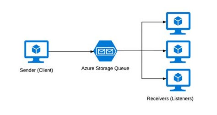 @azure/storage-queue