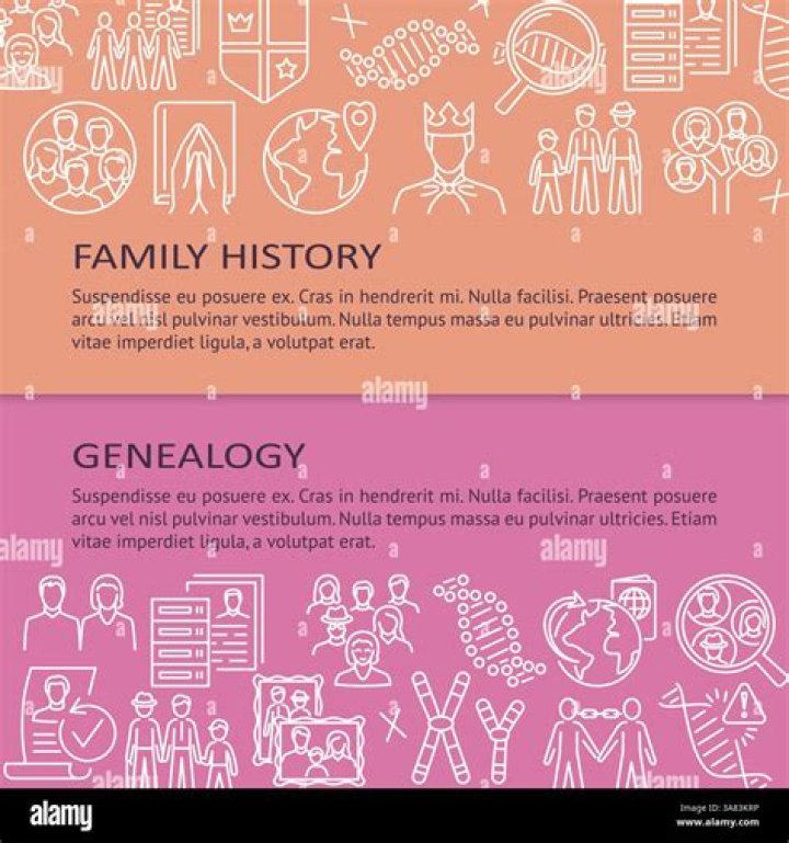 Background, Family History, And Influence