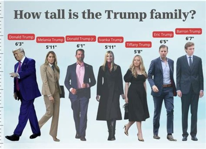 Barron Trump's Unusual Height Condition Explained