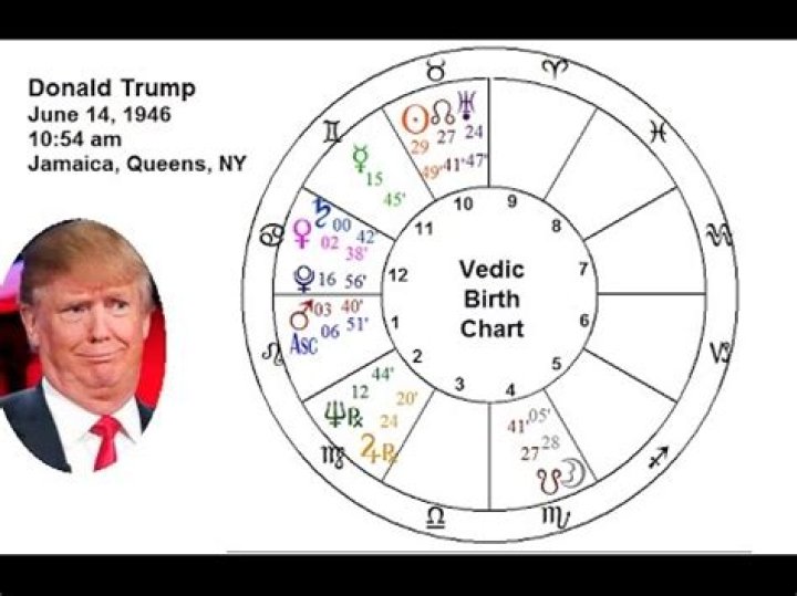 Barron Trump's Vedic Chart: Unraveling His Cosmic Destiny