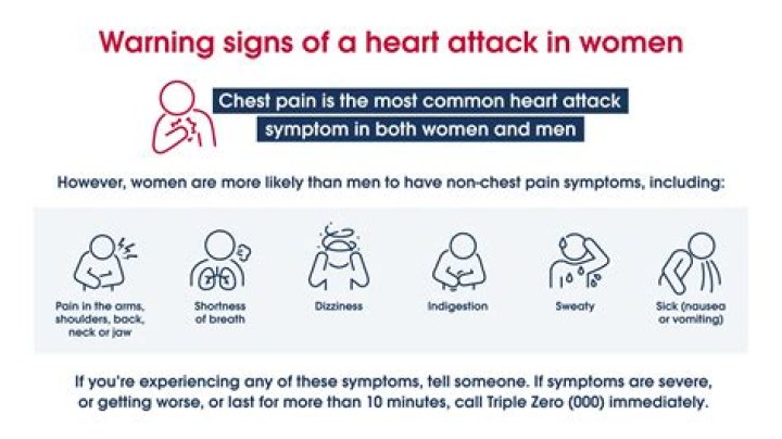 Ben Napier's Heart Attack: Symptoms, Diagnosis, And Recovery