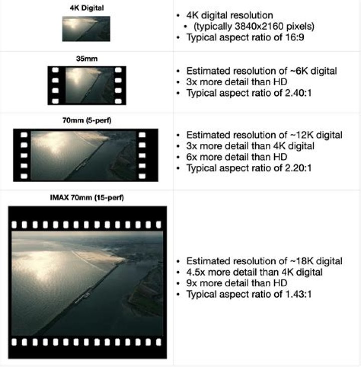 Big-screen film format ·
