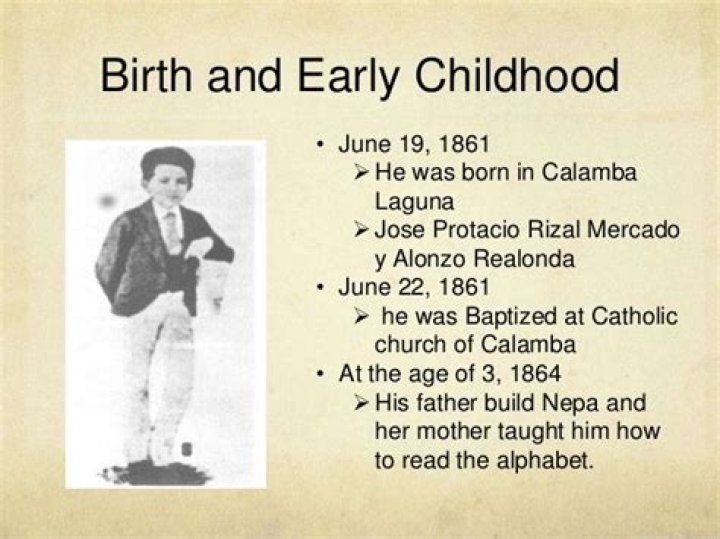 Birth Details And Early Life