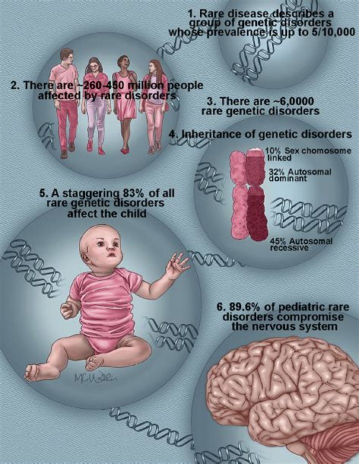 Boy has world's rarest genetic condition ·
