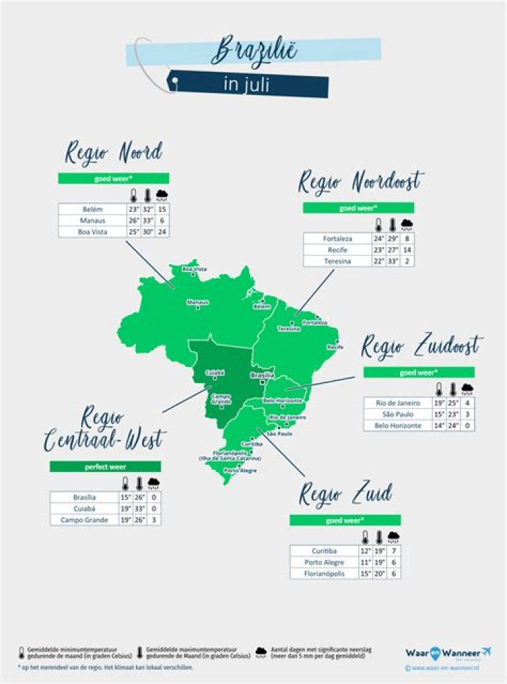 Brazilië België kijken stream Statistieken en resultaten Brazilië tegen België - ( 27 juli 27 juli 2024
