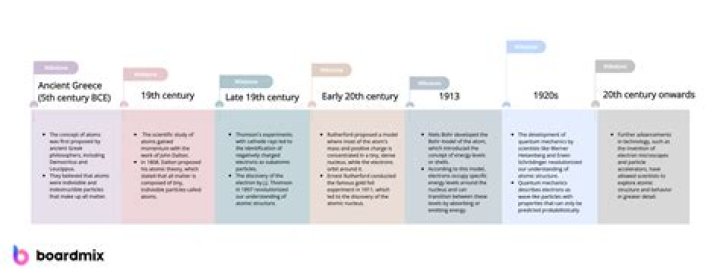 Breaking Down The Romantic Timeline Of The Iconic Actor