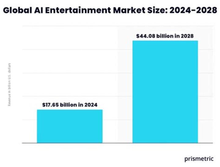 Brigitte Nielsen's Impact On The Entertainment Industry: A 2024 Retrospective