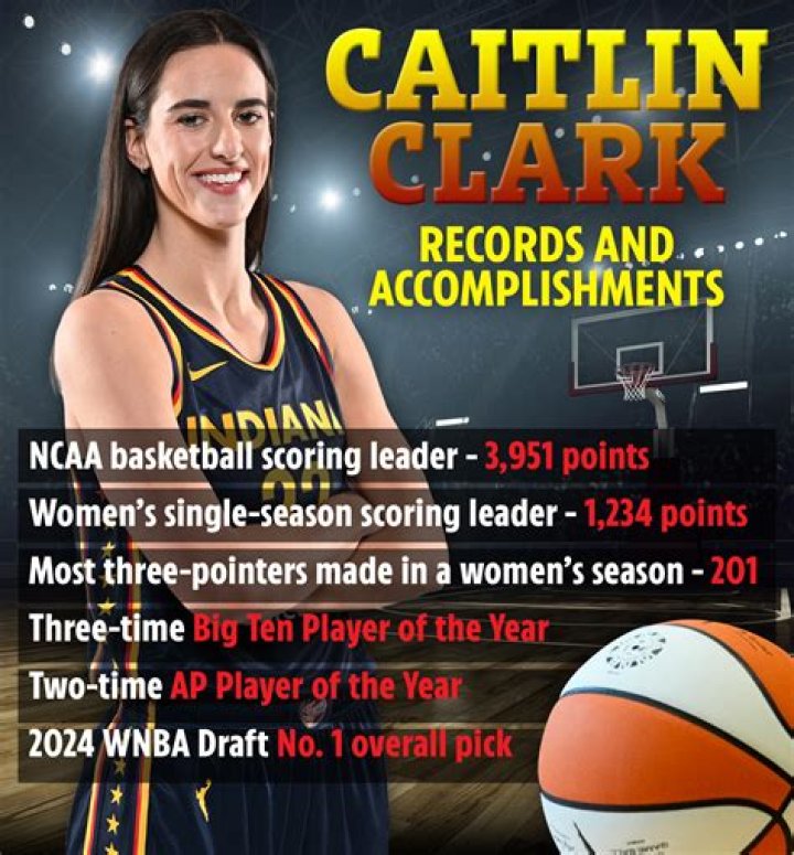 Caitlin Clark's Bust Size - Measurements And Facts