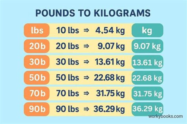 Calculate Lamine Yamal's Weight: Convert Kilograms To Pounds