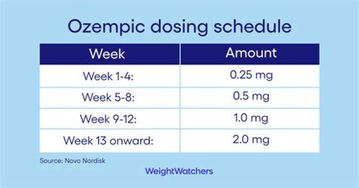 Can Lupus Patients Find Hope With Ozempic?
