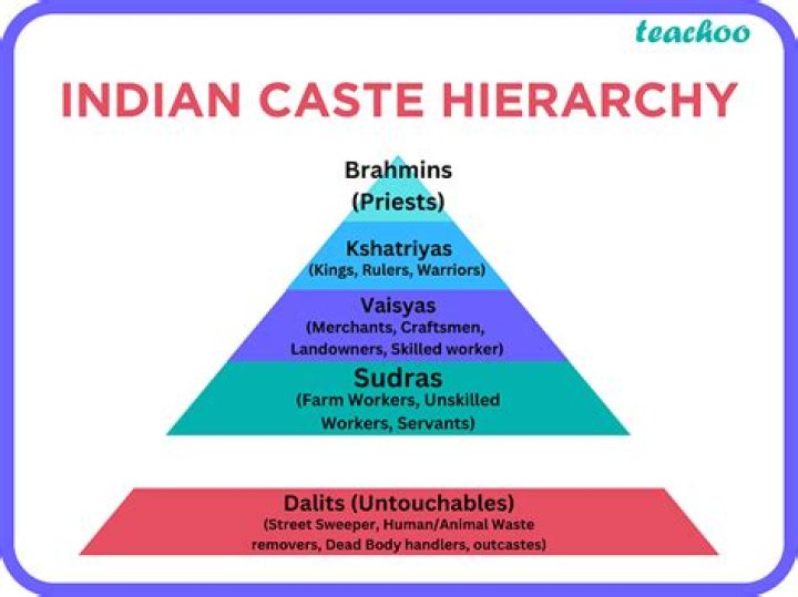 Caste, Wealth, Family, And Age