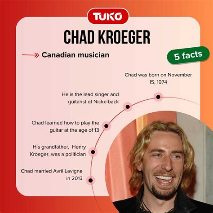 Chad Kroeger Daughter: A Look Into The Life Of A Rockstar’s Child
