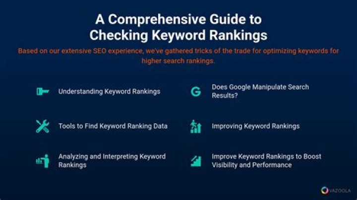 Check Google Keyword Rankings Effortlessly