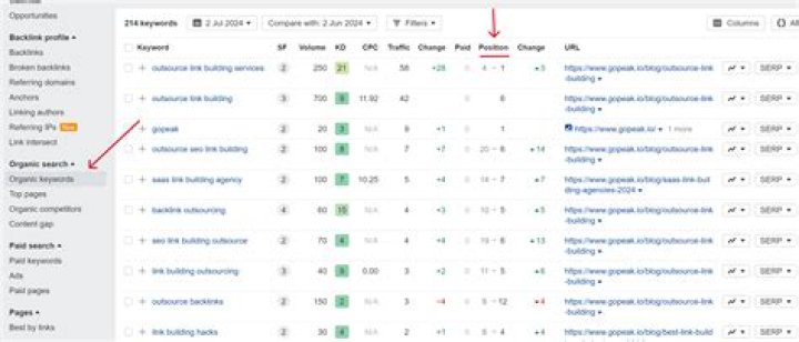 Check Your Keyword Positions On Google: A Comprehensive Guide