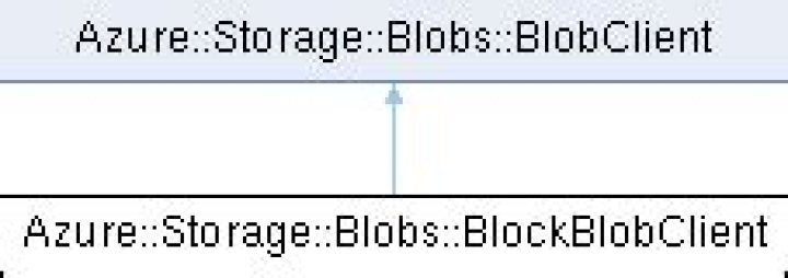 Class BlockBlobClient | Azure SDK for Net