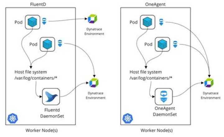 com.azure.resourcemanager.dynatrace.fluent.models (Azure SDK for Java Reference Documentation)