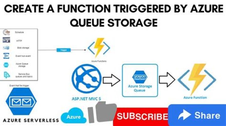 com.azure.storage.queue.sas (Azure SDK for Java Reference Documentation)