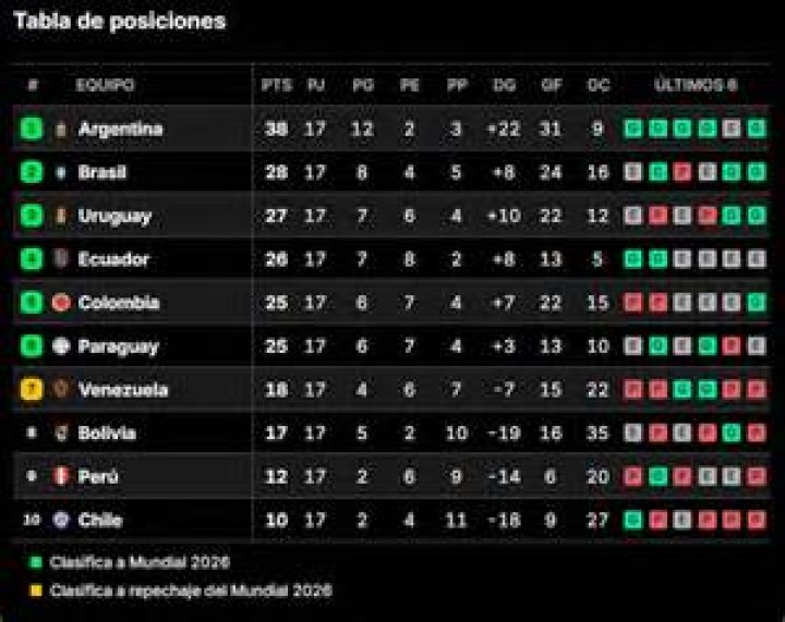 ¿Cómo y dónde ver Santos Guápiles contra Pérez Zeledón online Pérez Zeledón molesto con Cartaginés y la Unafut - La Nación 26 julio 2024 Fútbol