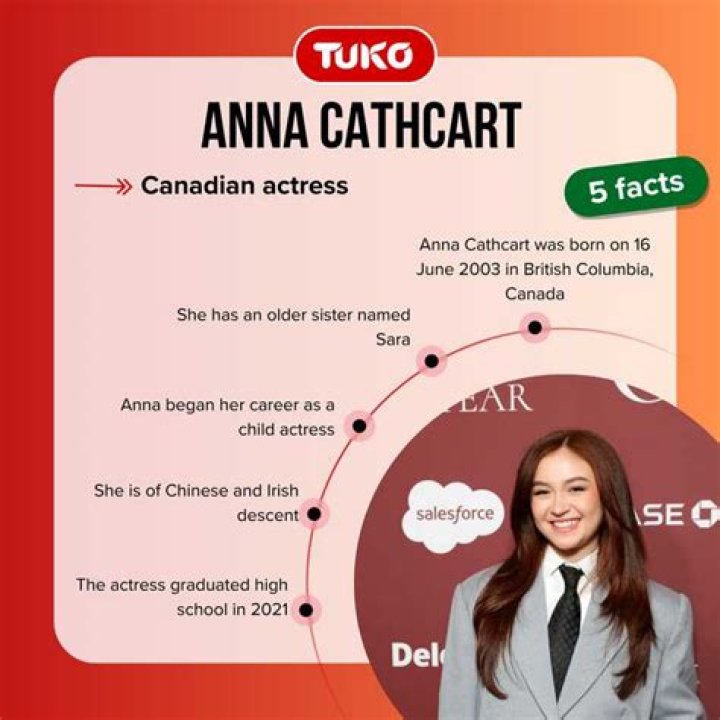 Comprehensive Guide To Anna Cathcart's Nationality