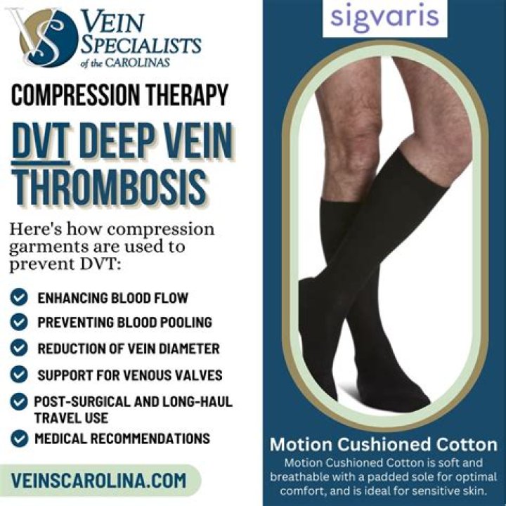 Comprehensive Guide To Deep Vein Thrombosis (DVT) ICD-10 Codes
