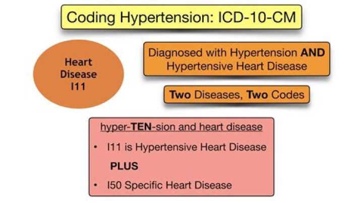 Comprehensive Guide To ICD-10 Codes For Suspected Deep Vein Thrombosis
