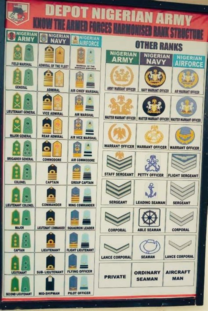 Comprehensive Guide To The Nigerian Military Ranking System