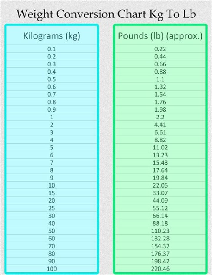 Convert 18.6kg To Pounds: An Effortless Guide