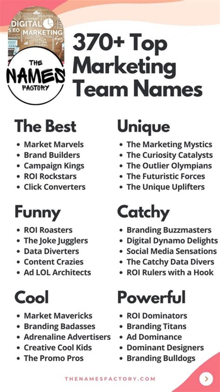 Crafting SEO-Friendly Barber IG Names For Success