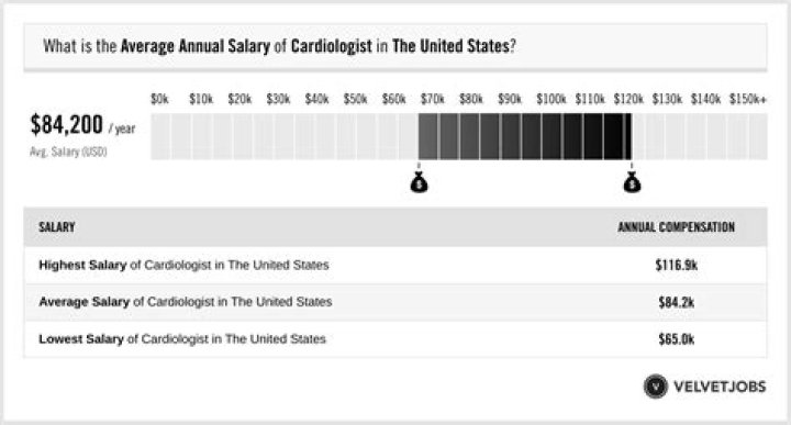 Craig Groeschel's Salary: A Deeper Look At A Pastor's Compensation